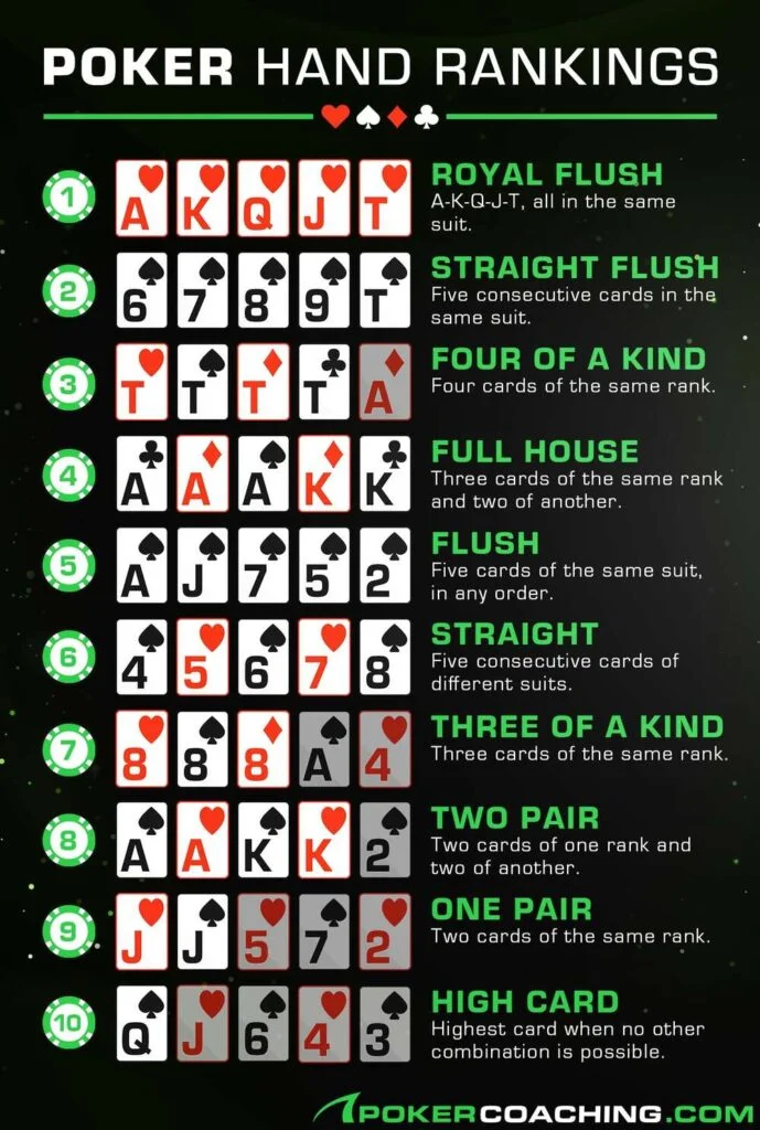 Poker hands value